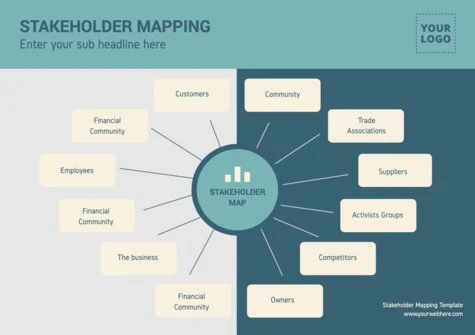 Edit a Stakeholder Map