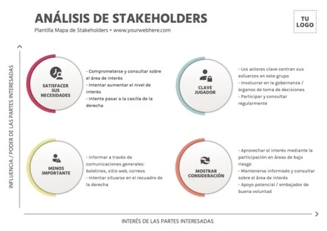 Edita un Mapa de Stakeholders