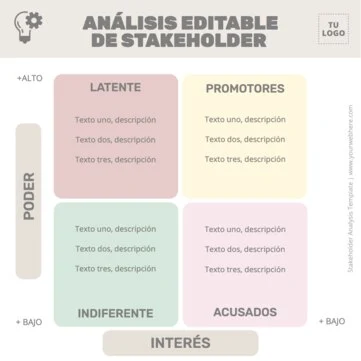 Edita un Mapa de Stakeholders
