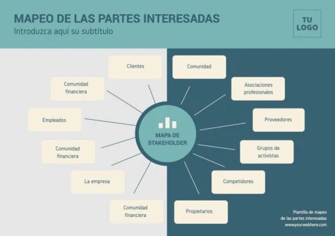 Edita un Mapa de Stakeholders