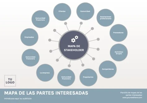 Edita un Mapa de Stakeholders
