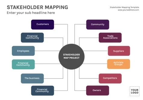 Edit a Stakeholder Map