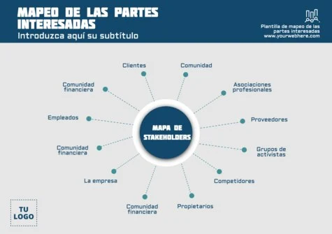 Edita un Mapa de Stakeholders