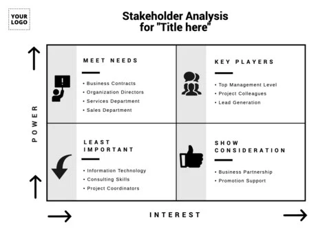 Edit a Stakeholder Map