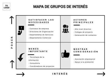 Edita un Mapa de Stakeholders