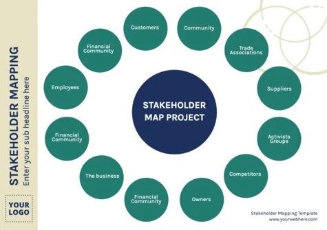 Edit a Stakeholder Map
