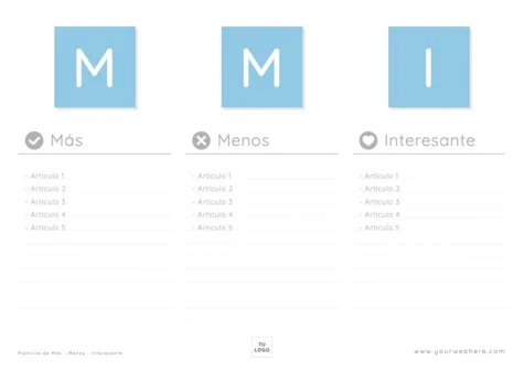 Edita un diagrama PMI