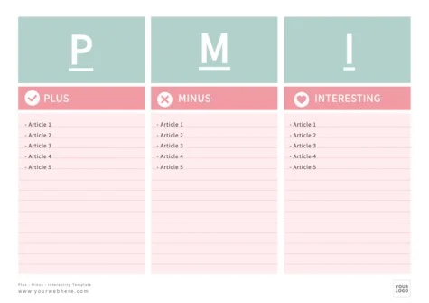 Edit a PMI Chart