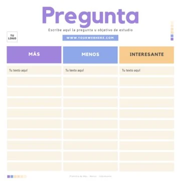 Edita un diagrama PMI