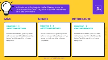 Edita un diagrama PMI