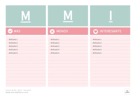 Edita un diagrama PMI