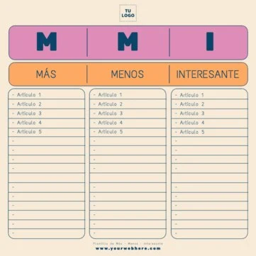 Edita un diagrama PMI
