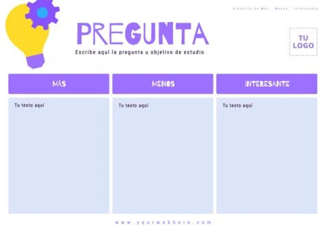 Edita un diagrama PMI