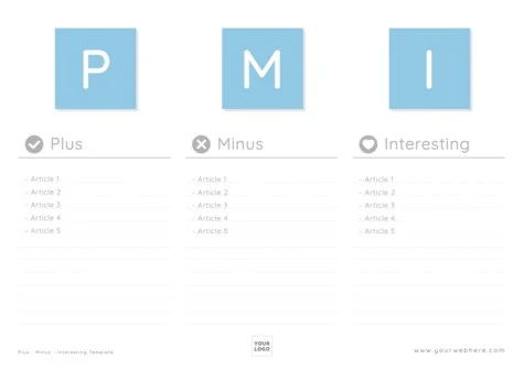 Edit a PMI Chart