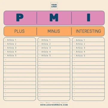 Edit a PMI Chart