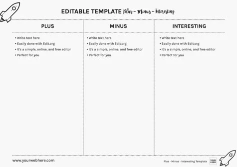 Edit a PMI Chart