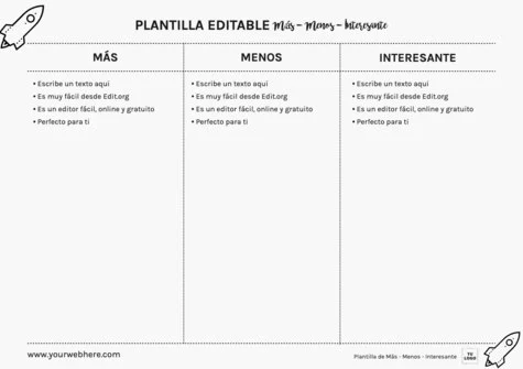 Edita un diagrama PMI