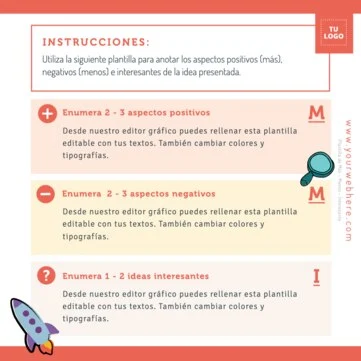 Edita un diagrama PMI