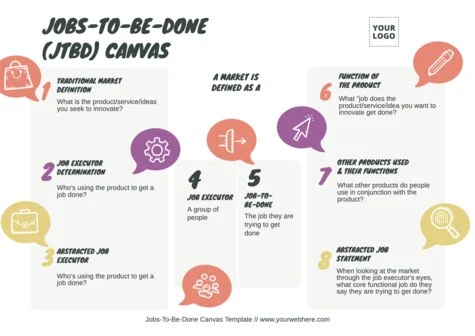 Edit a Jobs-to-be-Done canvas