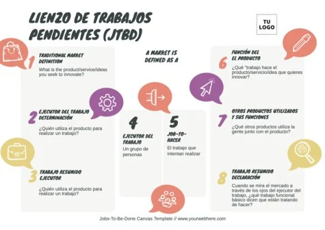 Edita un Lienzo de Tareas