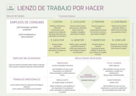 Edita un Lienzo de Tareas