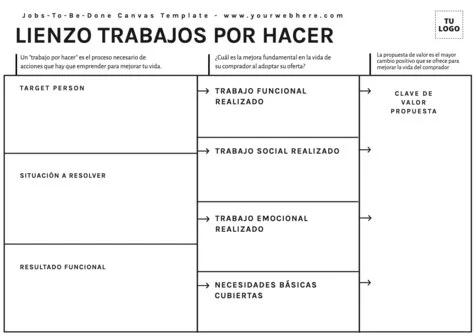 Edita un Lienzo de Tareas