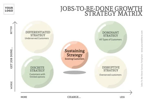 Edit a Jobs-to-be-Done canvas