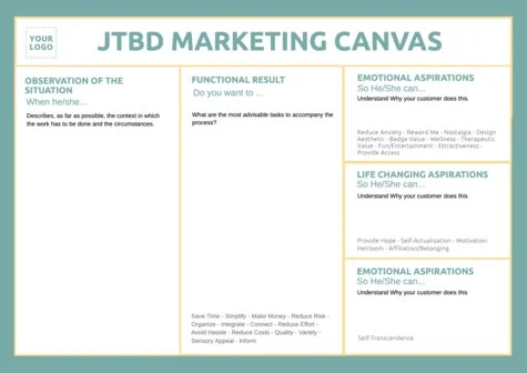 Edit a Jobs-to-be-Done canvas