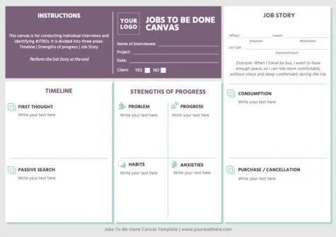 Edit a Jobs-to-be-Done canvas