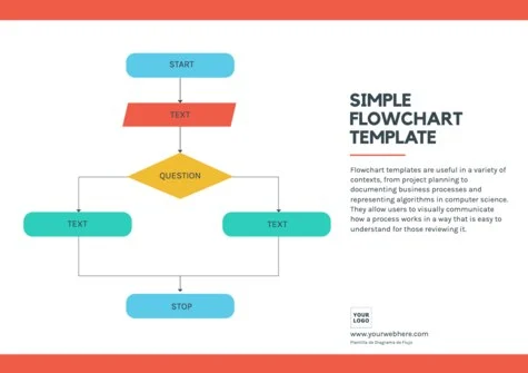 Edit an empty flow chart template
