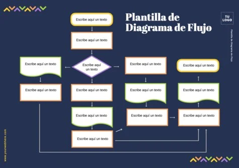 Edita un flujograma de procesos