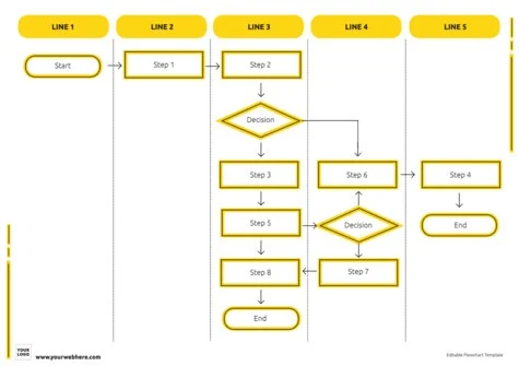 Edit an empty flow chart template