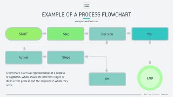 Edit an empty flow chart template