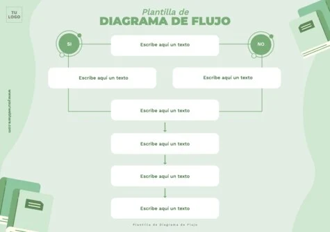 Edita un flujograma de procesos