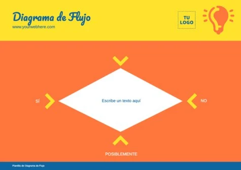 Edita un flujograma de procesos