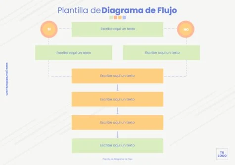 Edita un flujograma de procesos