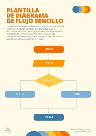 Edita un flujograma de procesos