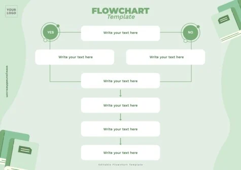 Edit an empty flow chart template