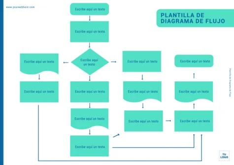 Edita un flujograma de procesos