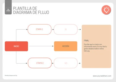 Edita un flujograma de procesos