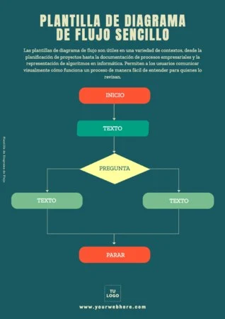 Edita un flujograma de procesos