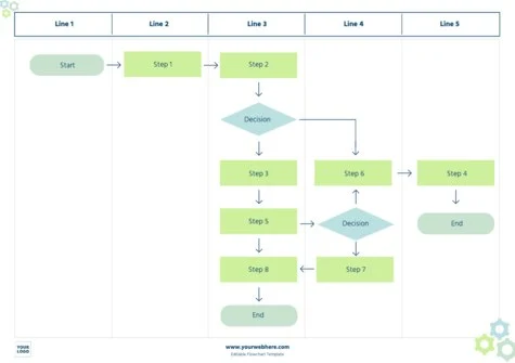 Edit an empty flow chart template