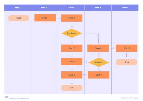 Edit an empty flow chart template