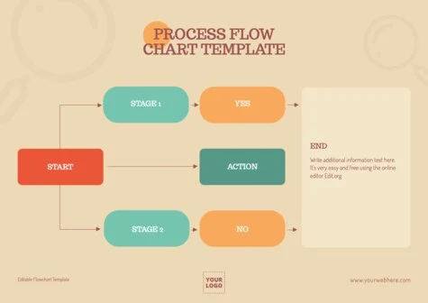 Edit an empty flow chart template