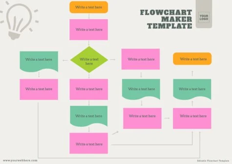 Edit an empty flow chart template