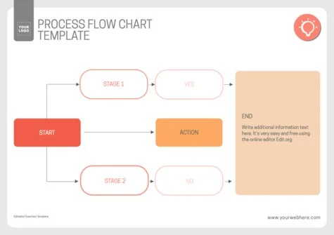 Edit an empty flow chart template