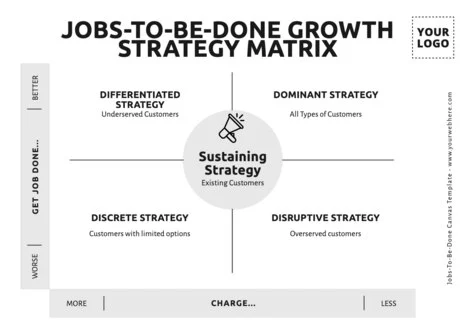 Edit a Jobs-to-be-Done canvas