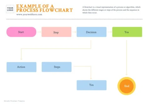 Edit an empty flow chart template