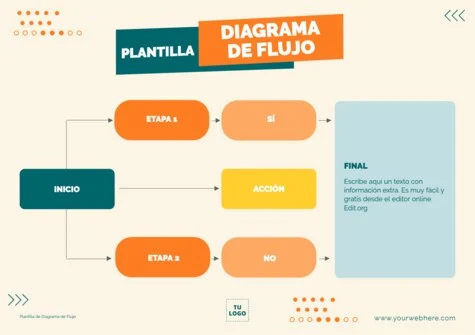 Edita un flujograma de procesos