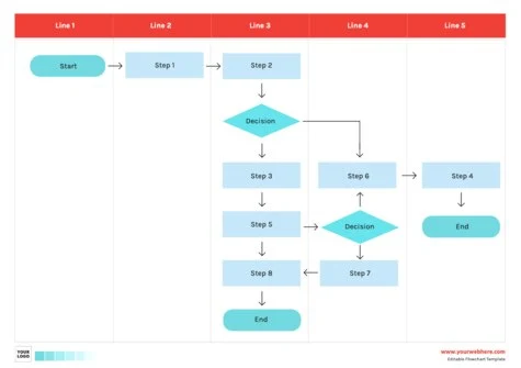 Edit an empty flow chart template